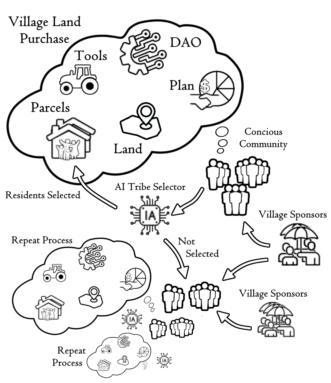 Phase formation Image